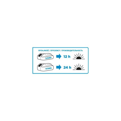 Latarka akumulatorowa Energy+ 18V, Li-Ion, bez akumulatora