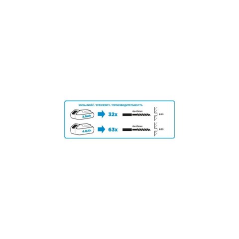 Młotowiertarka akumulatorowa SDS+ Energy+ 18V, Li-Ion/0.8J, bez akumulatora