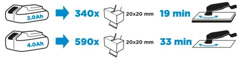 Urządzenie wielofunkcyjne akumulatorowe Energy+ 18V, Li-Ion, bez akumulatora