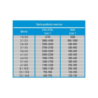 Wiertła do metalu HSS-Co 2.2 mm, 3 szt.