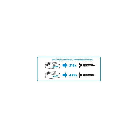 Wiertarko-wkrętarka akumulatorowa Energy+ 18V, Li-Ion, uchwyt 10 mm, aku 2Ah, ład, karton