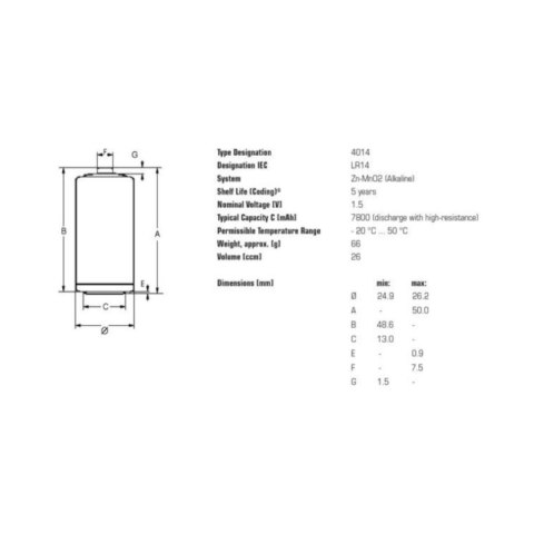 20x baterie R-14 LR14 C alkaliczne Varta Industrial