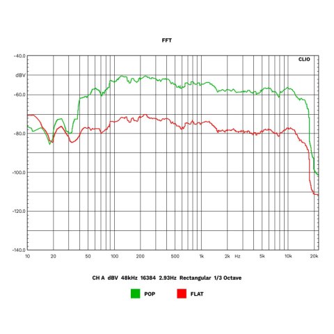 Wzmacniacz HiFi klasy A Kruger&Matz KM1995-A ( CD, USB, Bluetooth, radio cyfrowe DAB+, FM )