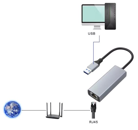 AK332 Karta sieciowa usb 3.0