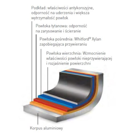 Patelnia Profi Line śr. 280 mm - Hendi 629208