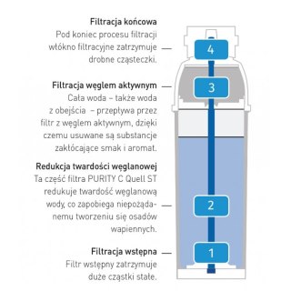 Wkład do filtra do wody Brita PURITY C 300 Hendi 102826