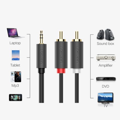 Kabel przewód audio 3.5 mm mini jack - 2x RCA 1.5m czarny