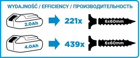 WIERTARKO-WKRĘTARKA AKU.Z UDAREM ENERGY+18V LI 13MM BEZ AKU.