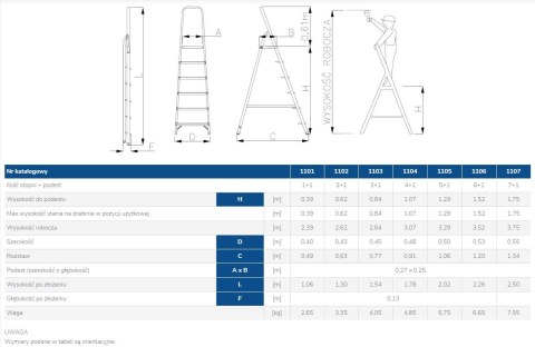 DRABINA ALUMINIOWA WOLNOSTOJĄCA 130CM 2 STOPNIE + PODEST