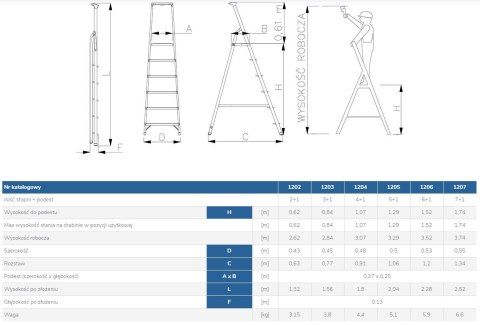 DRABINA ALUMINIOWA WOLNOSTOJĄCA 180CM 4 STOPNIE + PODEST