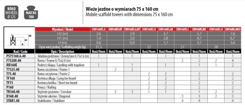 RUSZTOWANIE COMPACT XS 75*160 PAKIET A