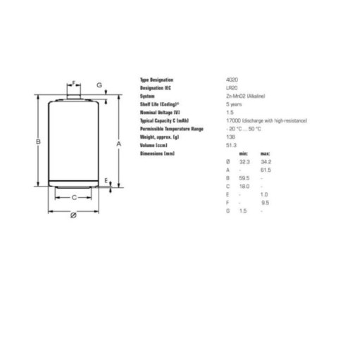 20x baterie R-20 LR20 D alkaliczne Varta Industrial