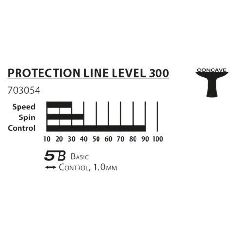 Rakietka do Tenisa Stołowego Ping Ponga DONIC Protection Line S300