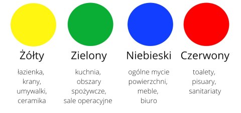 R-MicronSolo, zielony - 1 szt.